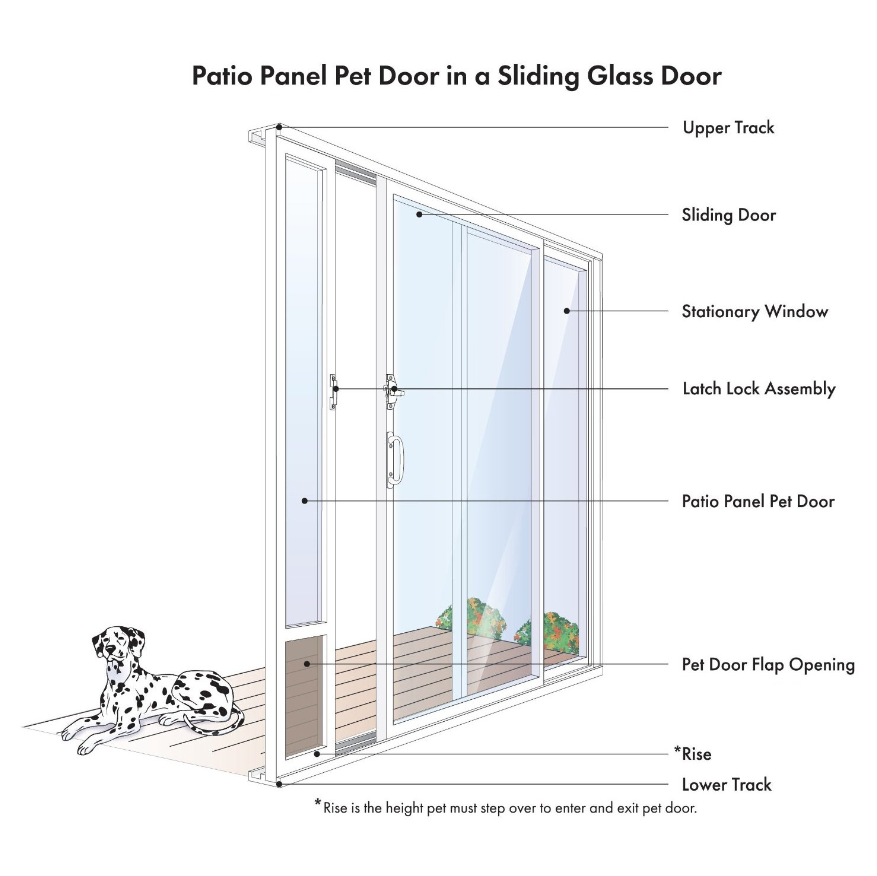 PetSafe Patio Panel Door